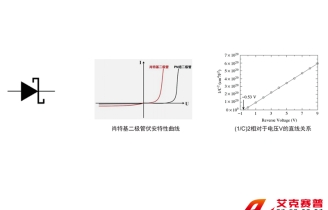 肖特基勢壘特性及雜質(zhì)測量實驗系統(tǒng)綜合測試實訓平臺