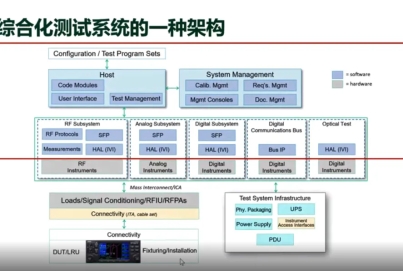 搞定航空航天測試，從搭建通用自動化測試系統(tǒng)開始
