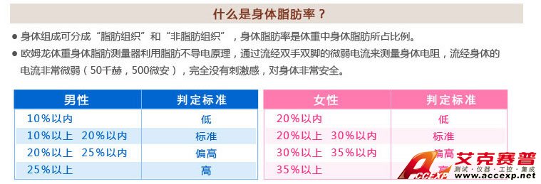 男性、女性體脂肪率判定