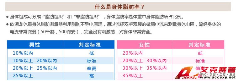 男性、女性體脂肪率判定標(biāo)準(zhǔn)