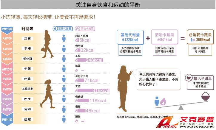關(guān)注自身飲食和運動的平衡