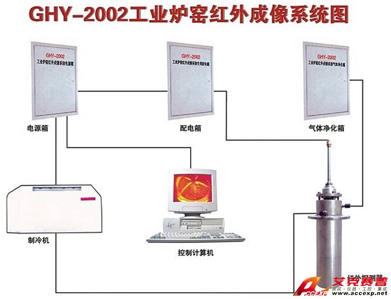 艾克賽普 Accexp-2011(煉鐵高爐、油氣儲(chǔ)存罐)紅外圖像監(jiān)控系統(tǒng)