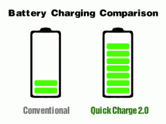 Quick Charge 2.0提升充電速度，Accexp代理的Chroma提供完整測試