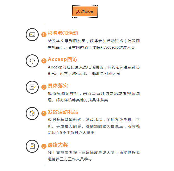 關(guān)懷一夏，好禮同行 | Accexp市場活動進行時！