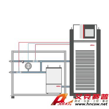 JULABO優(yōu)萊博 Chemtron ABT-85安全氣囊測試